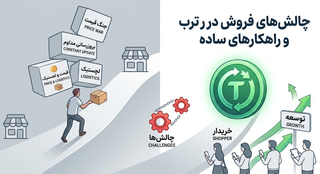 فروش در ترب