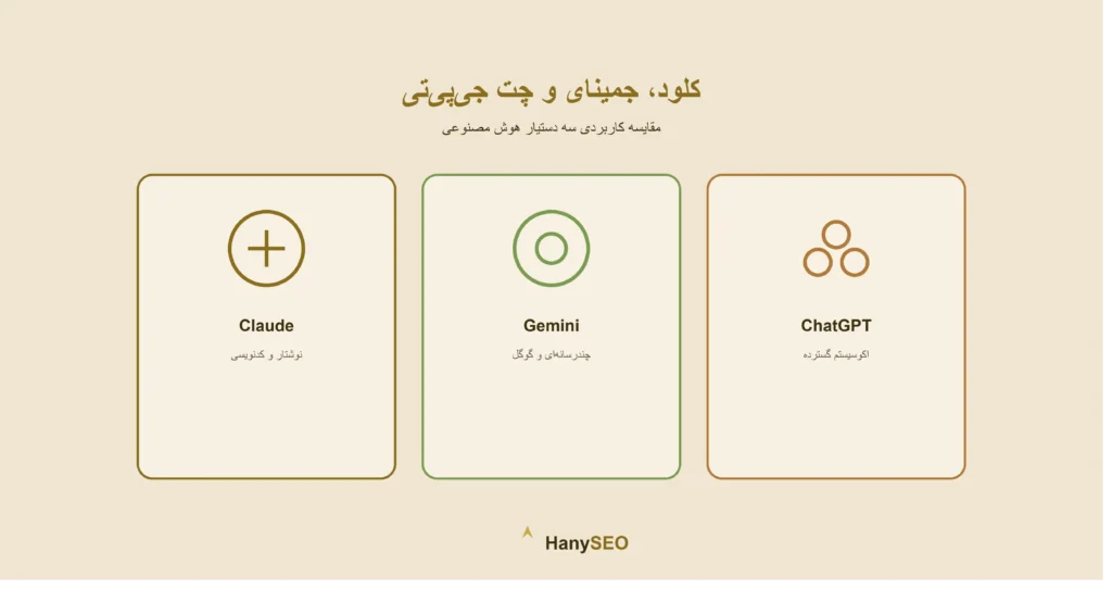 تفاوت کلود، جمینای و چت جی‌پی‌تی