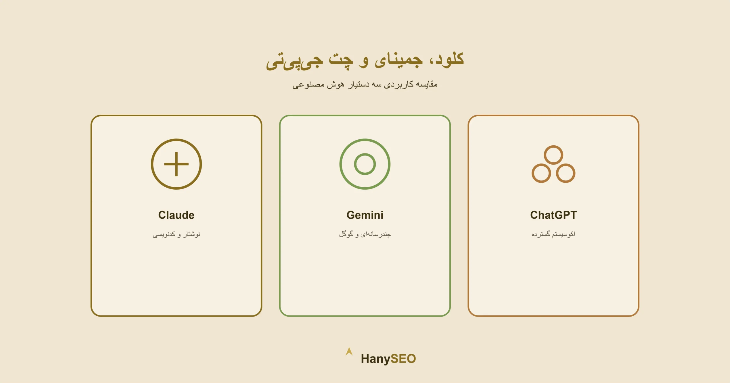 تفاوت کلود، جمینای و چت جی‌پی‌تی