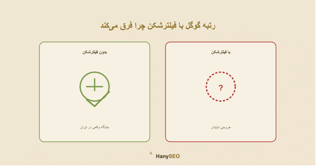 چرا رتبه گوگل با فیلترشکن فرق می‌کند